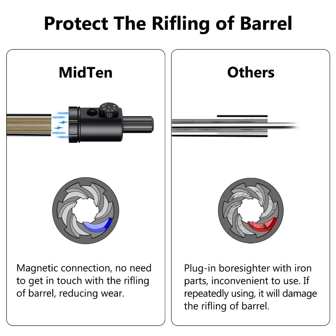 MidTen Magnetic Bore Sight Gre - огляд і ціна Laser Boresighter Kit