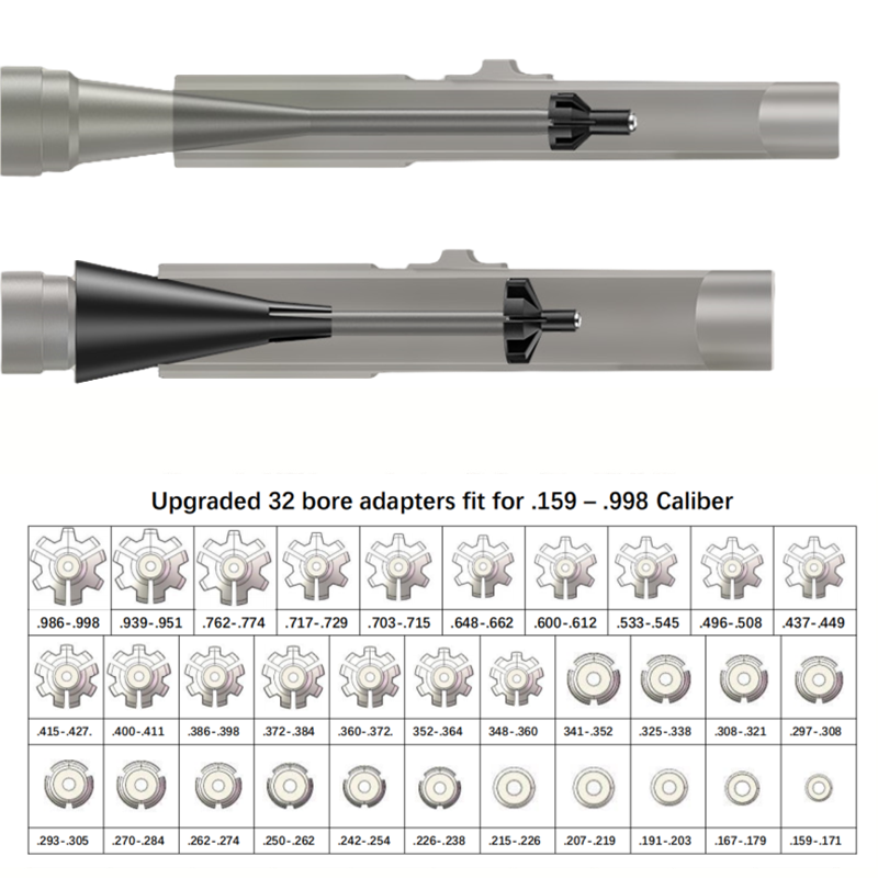 Tactical Laser Boresighter Kit - огляд і ціна Laser Boresighter Kit