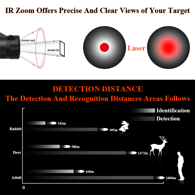 High Resolution Thermal Imagin - огляд і ціна Outdoor Hunting Images